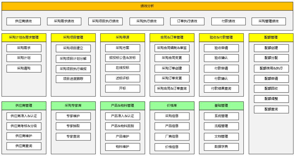 业务系统组件化开发概述和技术架构设计