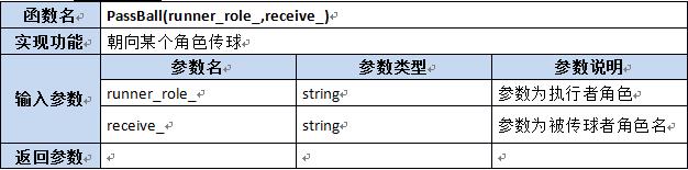 【第六章】第八节Lua及C++函数