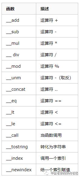 lua面向对象编程10分钟上手