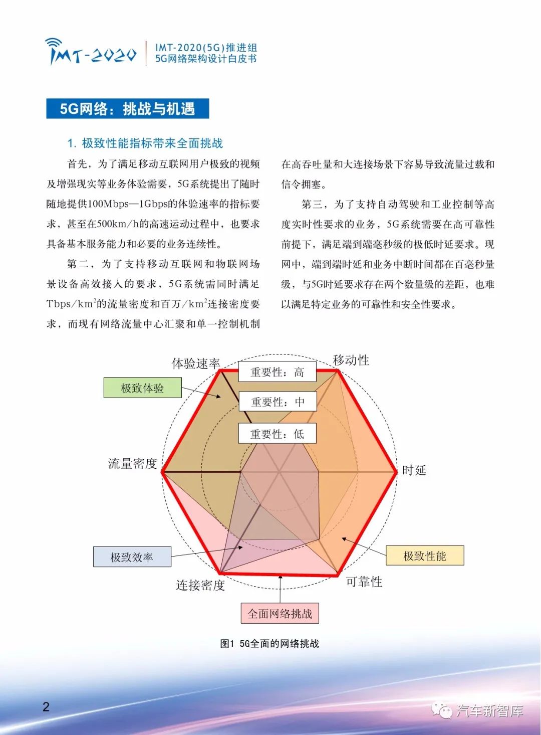 【报告256】5G网络架构设计白皮书-中文版（21页可下载）