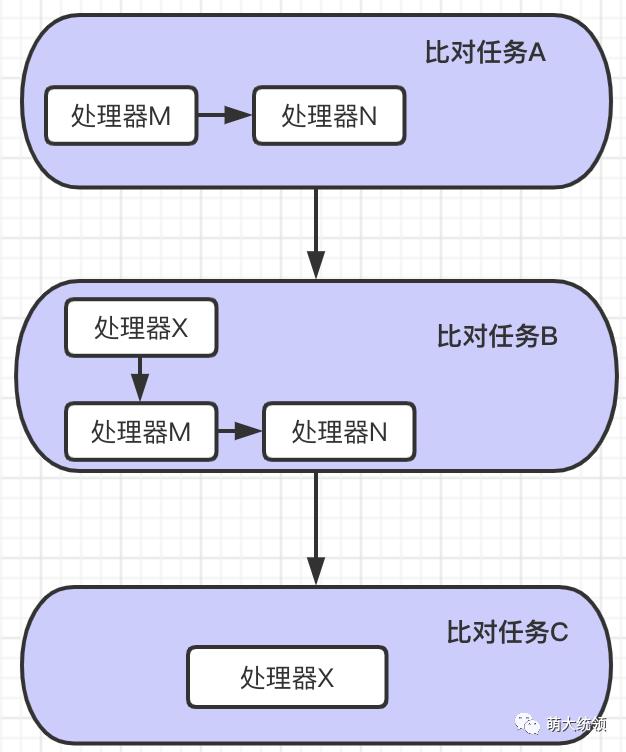 谈谈通用对账平台的业务架构设计