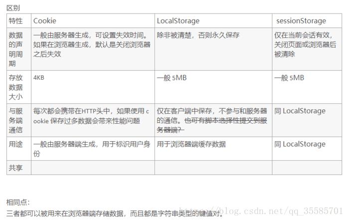 缓存中间件-缓存架构的实现