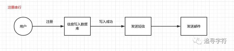 消息中间件——MQ（一）