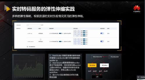 华为云视频Cloud Native架构设计与工程实践