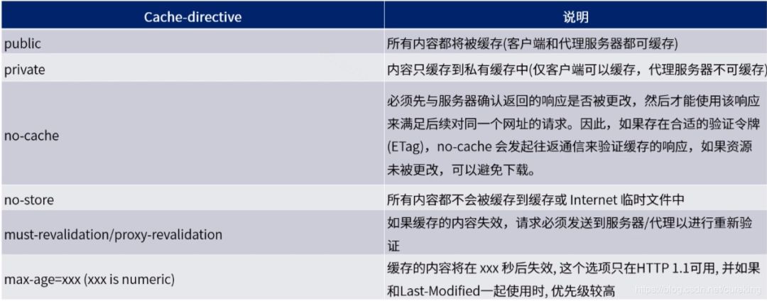 缓存中间件-缓存架构的实现