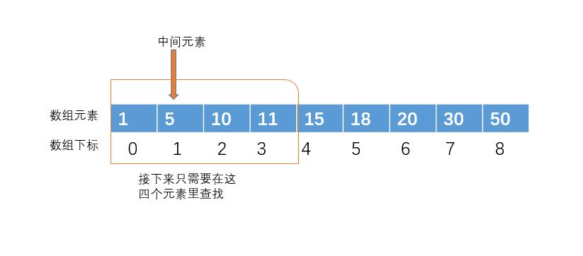 如何理解二分查找？生活中还能用来设计骗局？