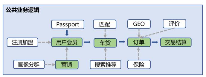 我们从来都反对“大中台，小前台”的架构设计！