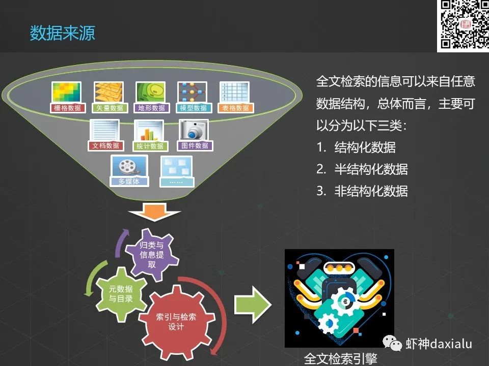 空间属性一体化全文检索方案：2.总体架构设计