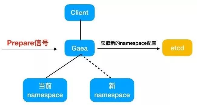 小米开源数据库中间件Gaea实战（有彩蛋）