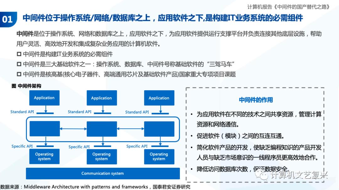 中间件的国产化之路（深度）| 国君计算机