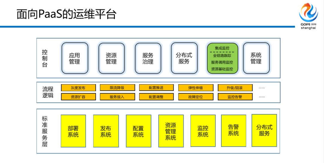 混合云场景下金融级中间件自动化运维平台建设之路