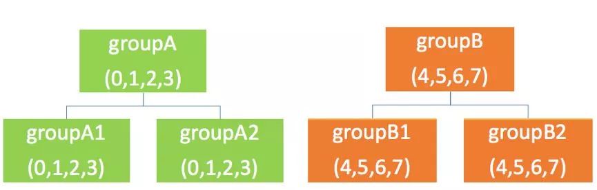 网易分片中间件cetus扩容方案