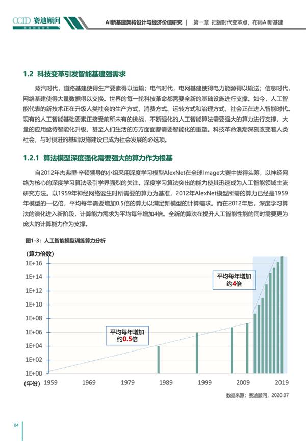 AI新基建架构设计与经济价值研究