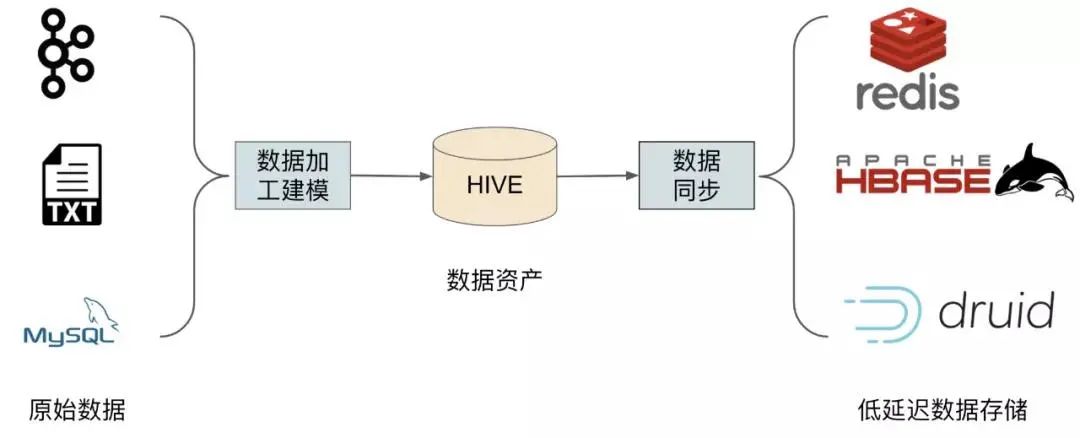 倪顺解密快手中台大数据微服务，扛住千万级QPS的架构设计