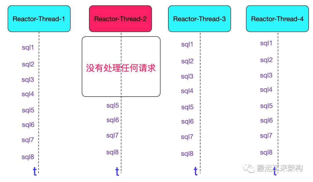 记一次中间件导致的慢SQL排查过程