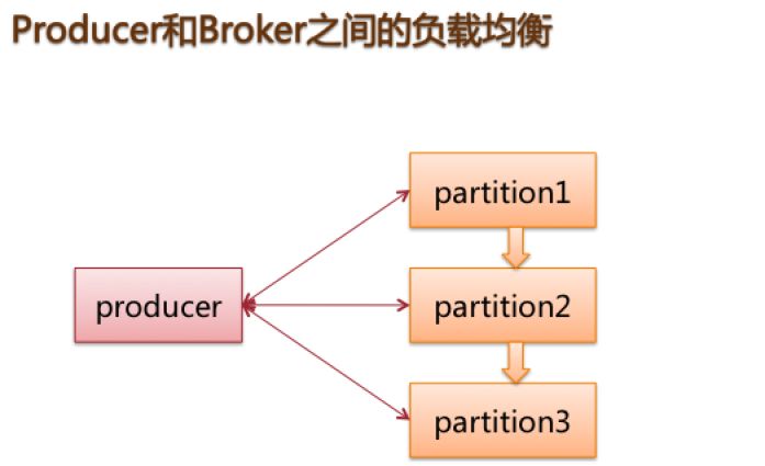 【系统架构】聊聊开源消息中间件的架构和原理