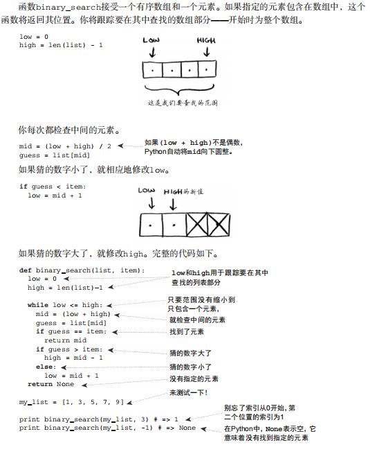 算法入门——二分查找，旅行商问题，大O表示法