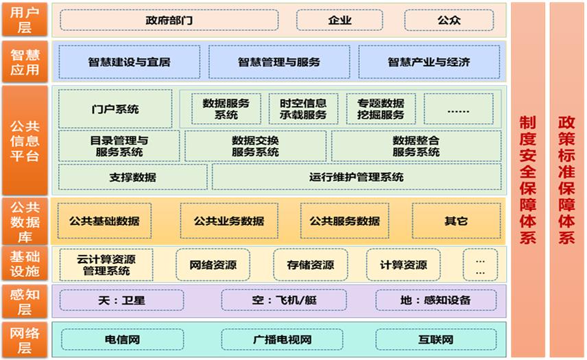 软件架构设计分层模型和构图思考