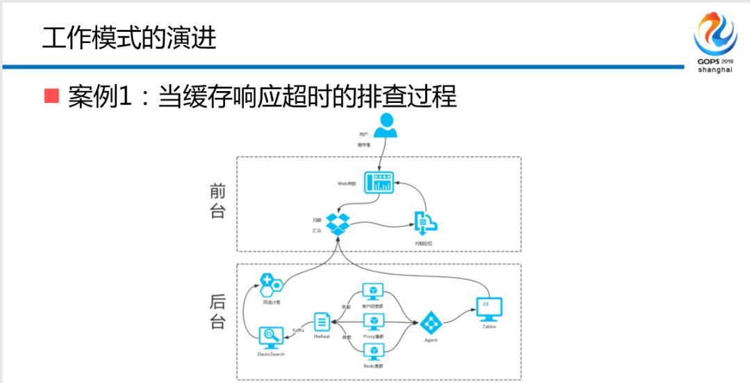 混合云场景下金融级中间件自动化运维平台建设之路