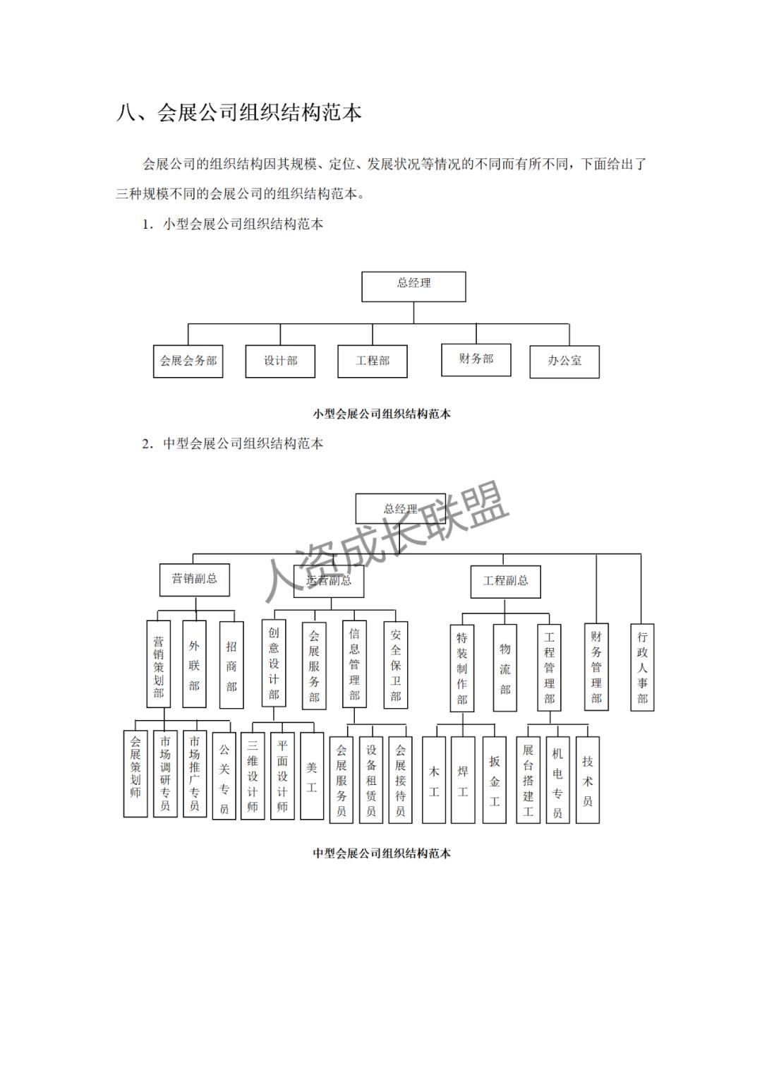 最潮组织架构设计模板.ppt