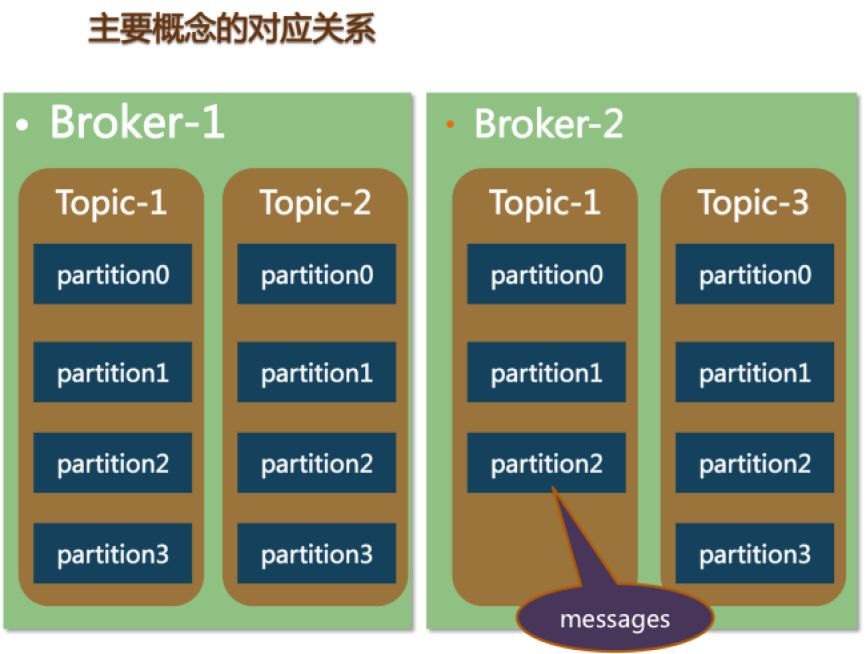 【系统架构】聊聊开源消息中间件的架构和原理