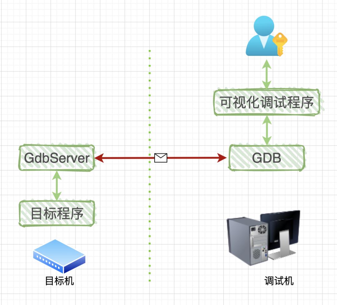 深入LUA脚本语言，让你彻底明白调试原理