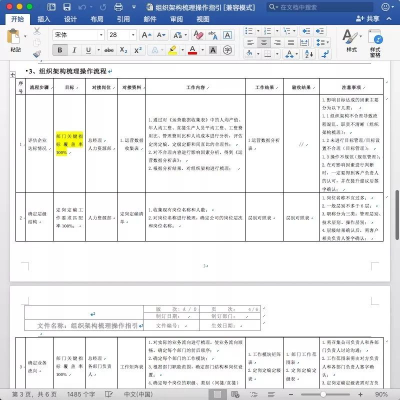 高颜值组织架构设计工具包(组织架构图+调整流程+设计模板)