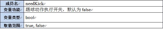 【第六章】第八节Lua及C++函数