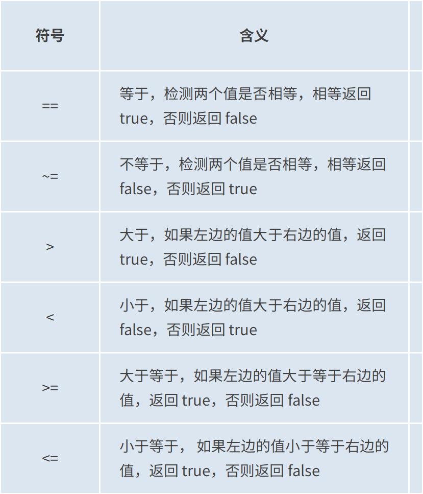 逻辑运算 — 白话Lua系列零基础教程 第四期