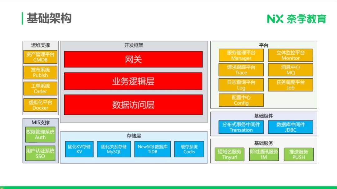 5分钟架构，聊透架构设计背后的道理