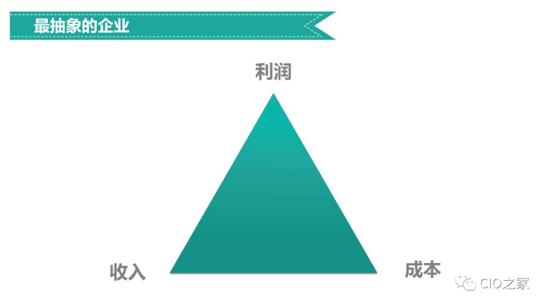 企业业务架构设计方法论