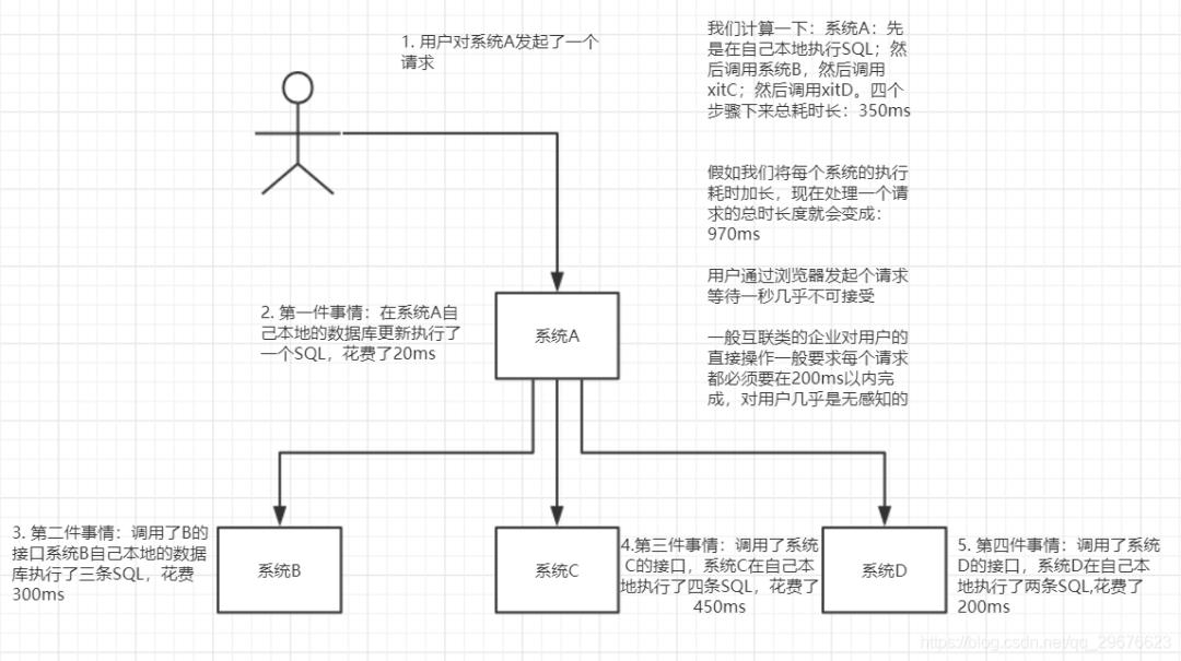 MQ 消息中间件梳理