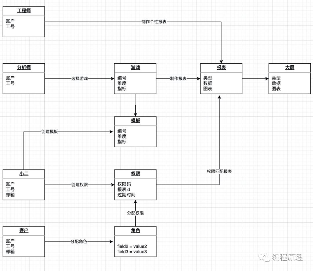 什么是架构 ｜ 企业系统的架构设计方法