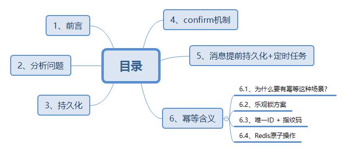 如何保障消息中间件100%消息投递成功？如何保证消息幂等性？