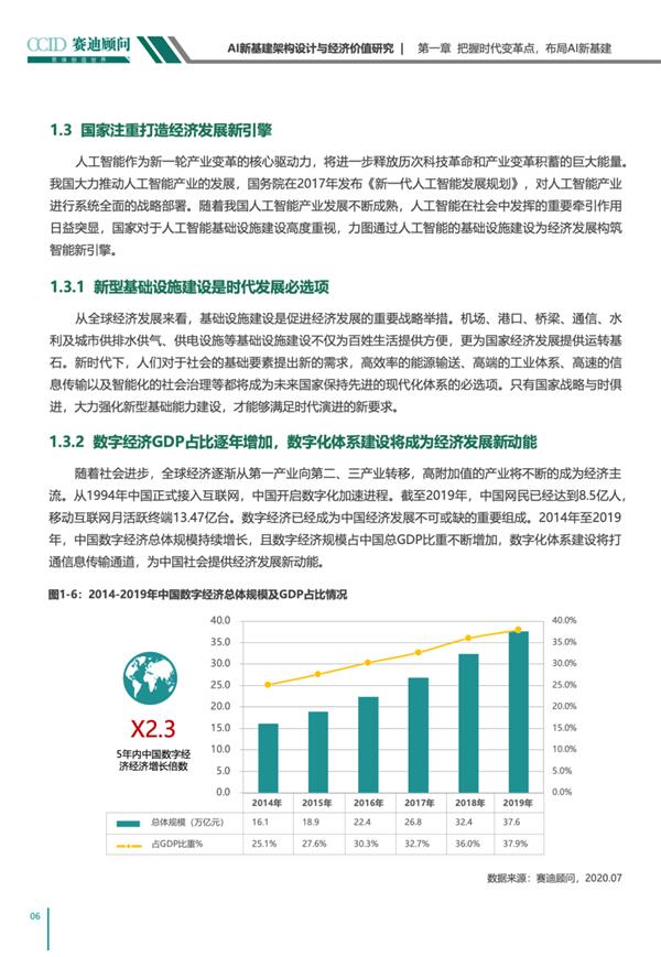 AI新基建架构设计与经济价值研究