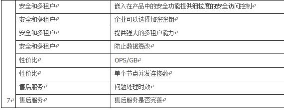 金融企业应用对象存储的架构设计方案 | 周末送资料