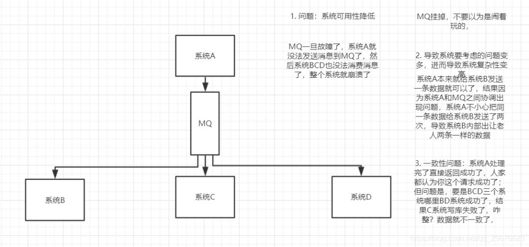 MQ 消息中间件梳理