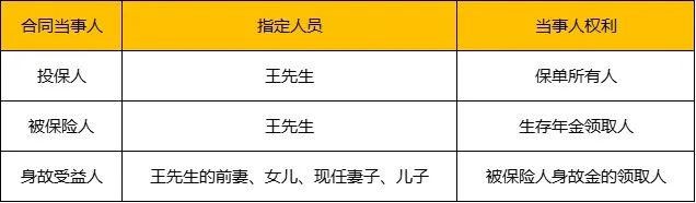 保单架构设计的学问——财富传承篇