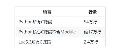 深入LUA脚本语言，让你彻底明白调试原理