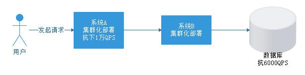 什么是消息中间件？主要作用是什么？