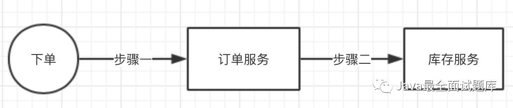 【160期】如何保障消息中间件100%投递成功及消息幂等性？