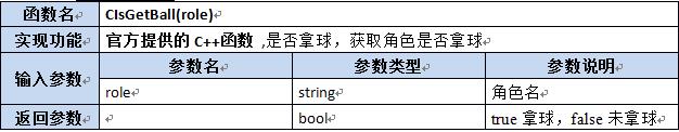 【第六章】第八节Lua及C++函数