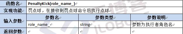 【第六章】第八节Lua及C++函数