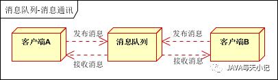 中间件的使用场景?为什么使用？