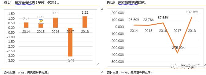 重磅重发！【中国中间件行业研究总论】