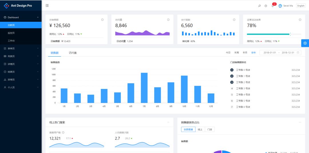 Github上10个超好看 可视化面板，后台管理页面有着落了