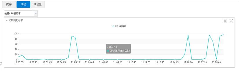 中间件黑科技之鹰眼系统