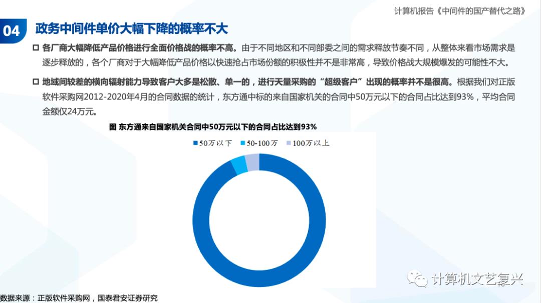 中间件的国产化之路（深度）| 国君计算机