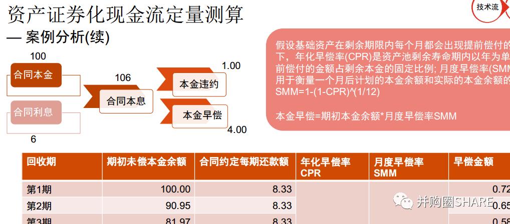 IPO企业股权架构设计实操手册