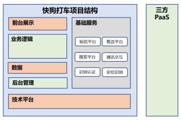 我们从来都反对“大中台，小前台”的架构设计！